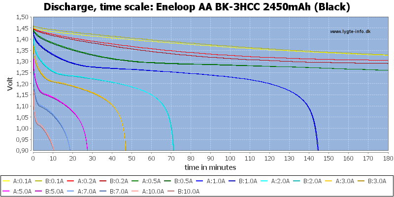 Eneloop%20AA%20BK-3HCC%202450mAh%20(Black)-CapacityTime.png
