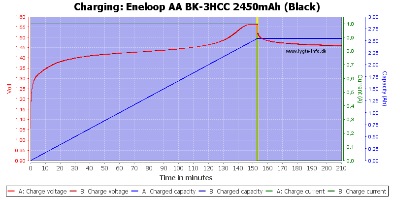 Eneloop%20AA%20BK-3HCC%202450mAh%20(Black)-Charge.png