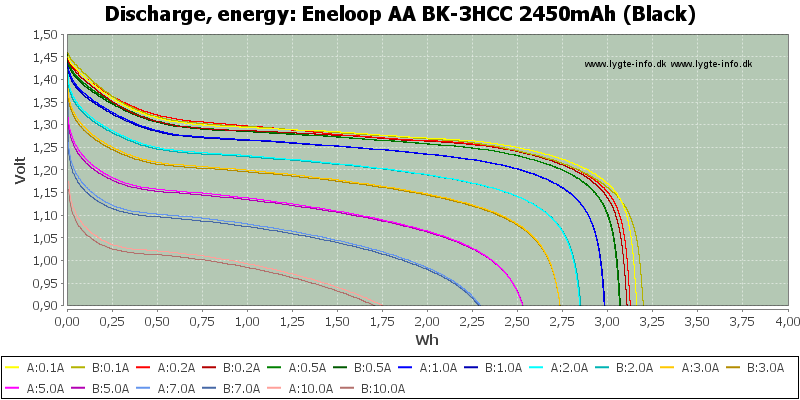 Eneloop%20AA%20BK-3HCC%202450mAh%20(Black)-Energy.png