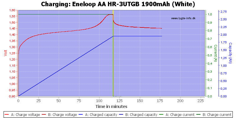 Eneloop%20AA%20HR-3UTGB%201900mAh%20(White)-Charge.png