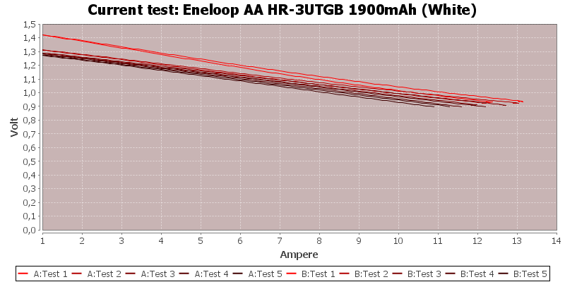 Eneloop%20AA%20HR-3UTGB%201900mAh%20(White)-CurrentTest.png