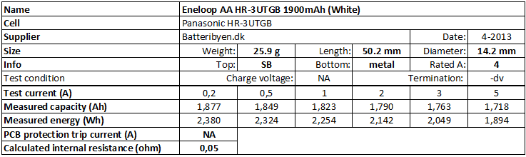 Eneloop%20AA%20HR-3UTGB%201900mAh%20(White)-info.png