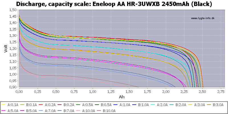 Eneloop%20AA%20HR-3UWXB%202450mAh%20(Black)-Capacity.png