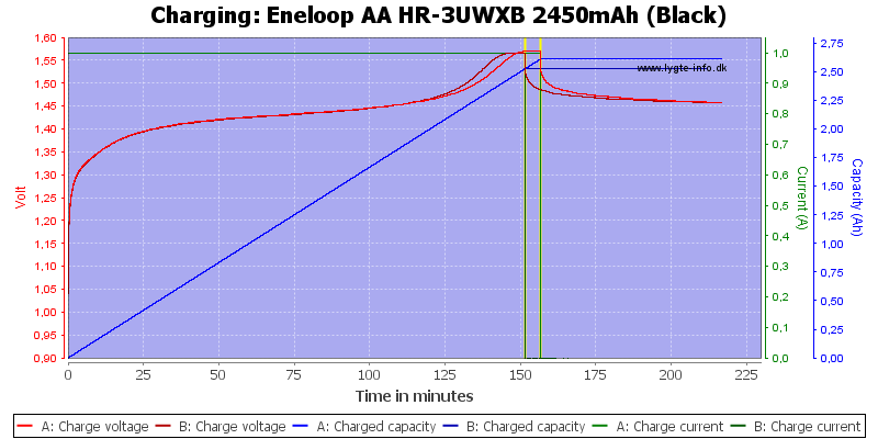 Eneloop%20AA%20HR-3UWXB%202450mAh%20(Black)-Charge.png