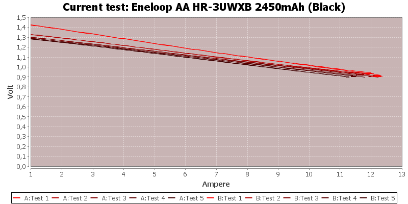 Eneloop%20AA%20HR-3UWXB%202450mAh%20(Black)-CurrentTest.png