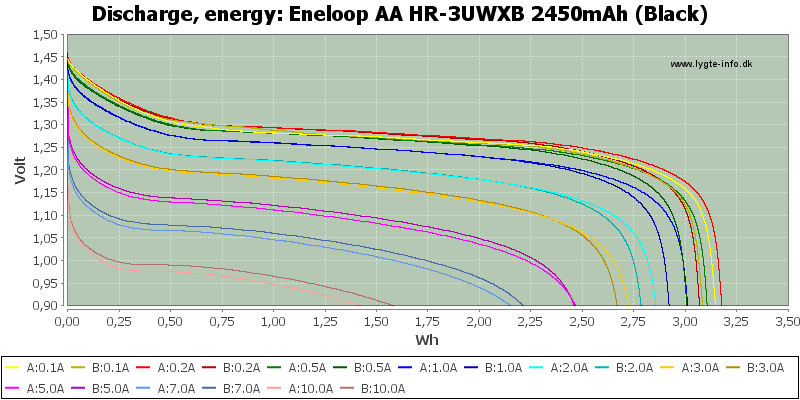 Eneloop%20AA%20HR-3UWXB%202450mAh%20(Black)-Energy.png