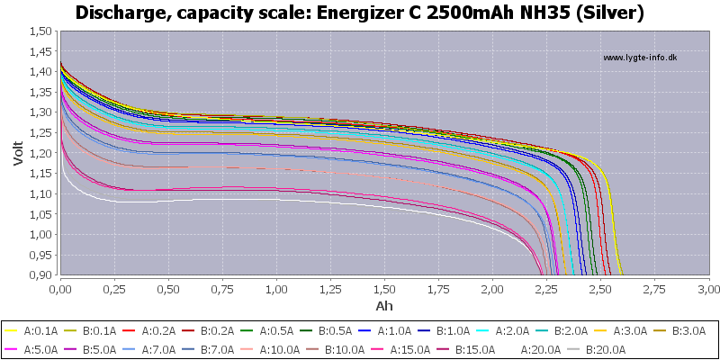 Energizer%20C%202500mAh%20NH35%20(Silver)-Capacity.png