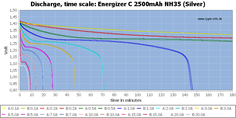 Energizer%20C%202500mAh%20NH35%20(Silver)-CapacityTime.png