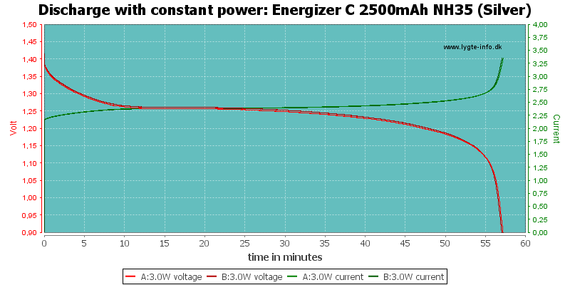 Energizer%20C%202500mAh%20NH35%20(Silver)-PowerLoadTime.png