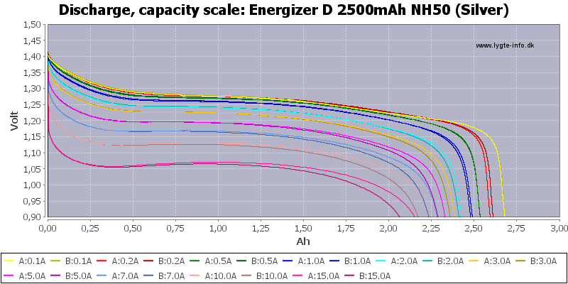 Energizer%20D%202500mAh%20NH50%20(Silver)-Capacity.png