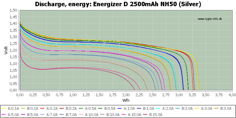Energizer%20D%202500mAh%20NH50%20(Silver)-Energy.png