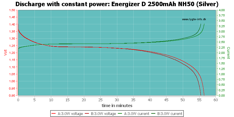 Energizer%20D%202500mAh%20NH50%20(Silver)-PowerLoadTime.png