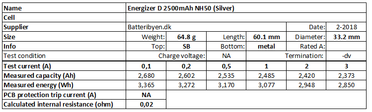 Energizer%20D%202500mAh%20NH50%20(Silver)-info.png