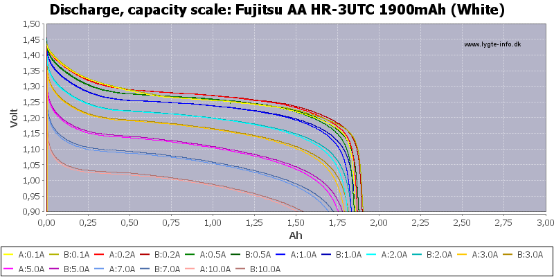 Fujitsu%20AA%20HR-3UTC%201900mAh%20(White)-Capacity.png