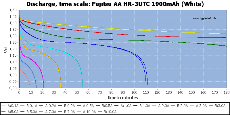 Fujitsu%20AA%20HR-3UTC%201900mAh%20(White)-CapacityTime.png