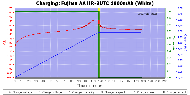 Fujitsu%20AA%20HR-3UTC%201900mAh%20(White)-Charge.png