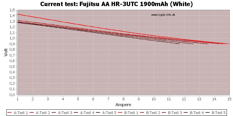 Fujitsu%20AA%20HR-3UTC%201900mAh%20(White)-CurrentTest.png