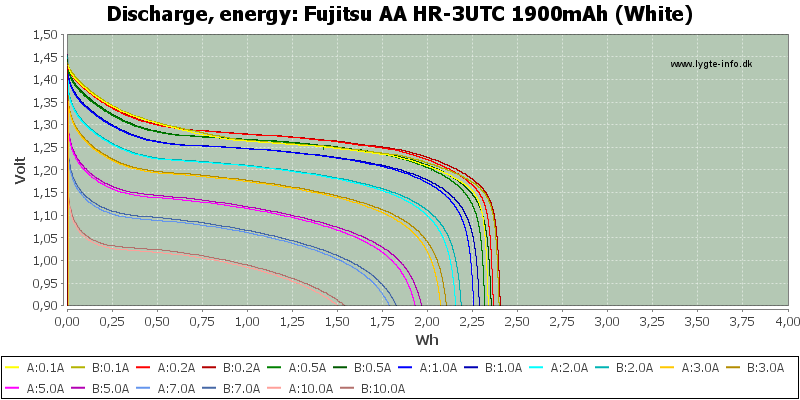 Fujitsu%20AA%20HR-3UTC%201900mAh%20(White)-Energy.png