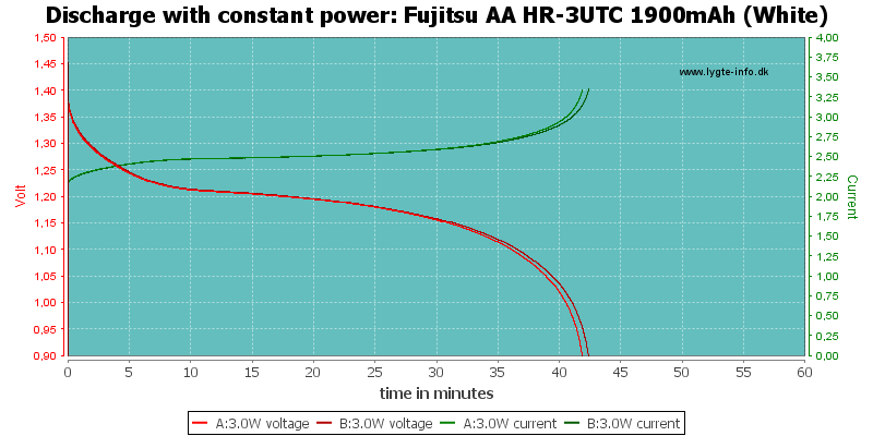 Fujitsu%20AA%20HR-3UTC%201900mAh%20(White)-PowerLoadTime.png