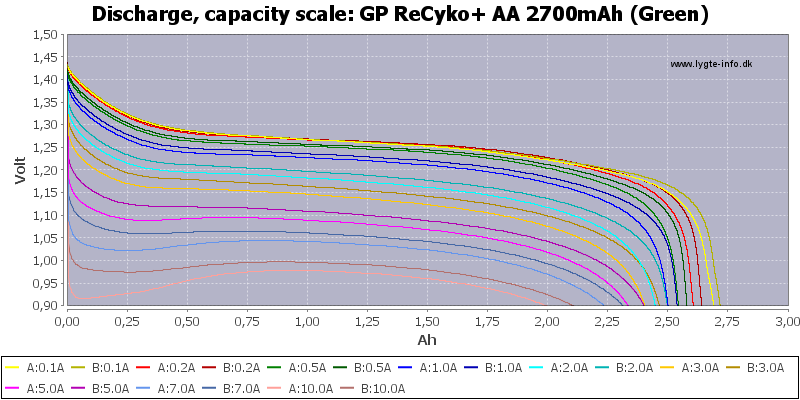 GP%20ReCyko+%20AA%202700mAh%20(Green)-Capacity.png