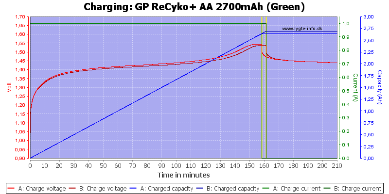 GP%20ReCyko+%20AA%202700mAh%20(Green)-Charge.png