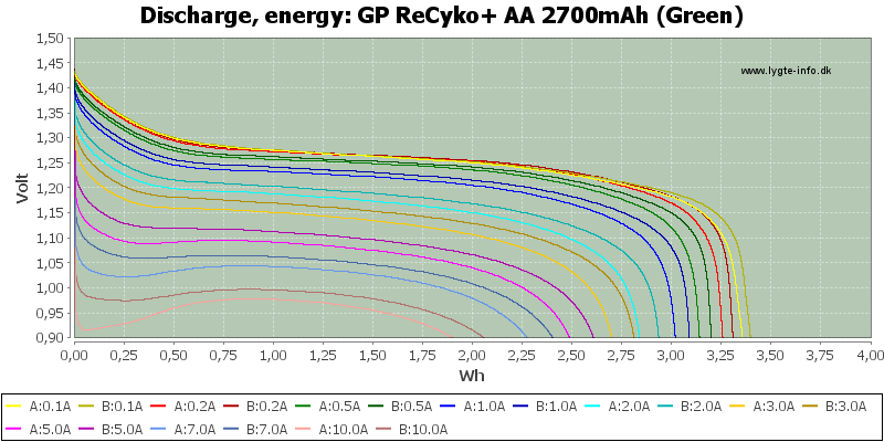 GP%20ReCyko+%20AA%202700mAh%20(Green)-Energy.png