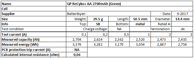 GP%20ReCyko+%20AA%202700mAh%20(Green)-info.png