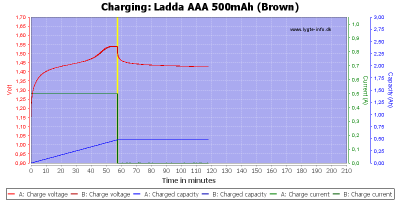 Ladda%20AAA%20500mAh%20(Brown)-Charge.png