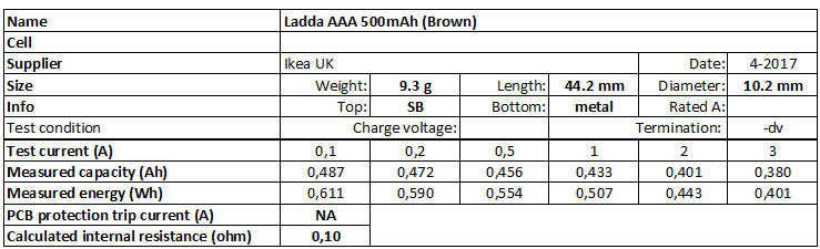 Ladda%20AAA%20500mAh%20(Brown)-info.png