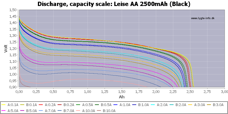 Leise%20AA%202500mAh%20(Black)-Capacity.png