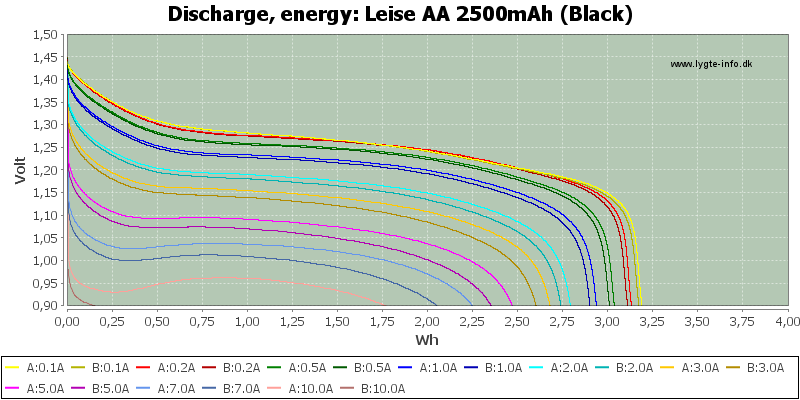 Leise%20AA%202500mAh%20(Black)-Energy.png