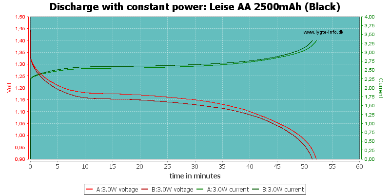 Leise%20AA%202500mAh%20(Black)-PowerLoadTime.png