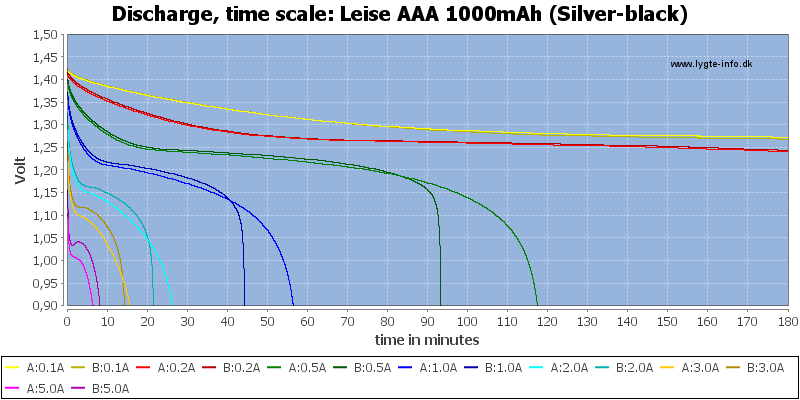 Leise%20AAA%201000mAh%20(Silver-black)-CapacityTime.png