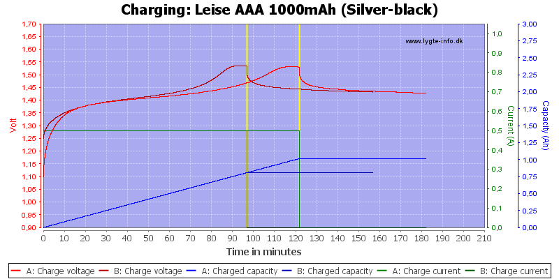 Leise%20AAA%201000mAh%20(Silver-black)-Charge.png