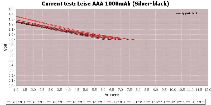 Leise%20AAA%201000mAh%20(Silver-black)-CurrentTest.png