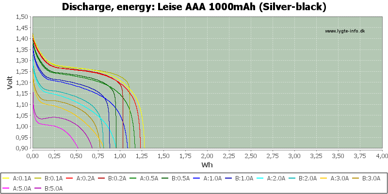 Leise%20AAA%201000mAh%20(Silver-black)-Energy.png