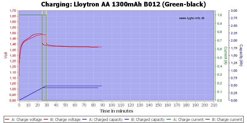 Lloytron%20AA%201300mAh%20B012%20(Green-black)-Charge.png