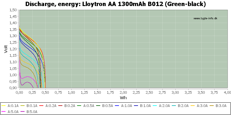 Lloytron%20AA%201300mAh%20B012%20(Green-black)-Energy.png