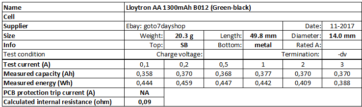 Lloytron%20AA%201300mAh%20B012%20(Green-black)-info.png