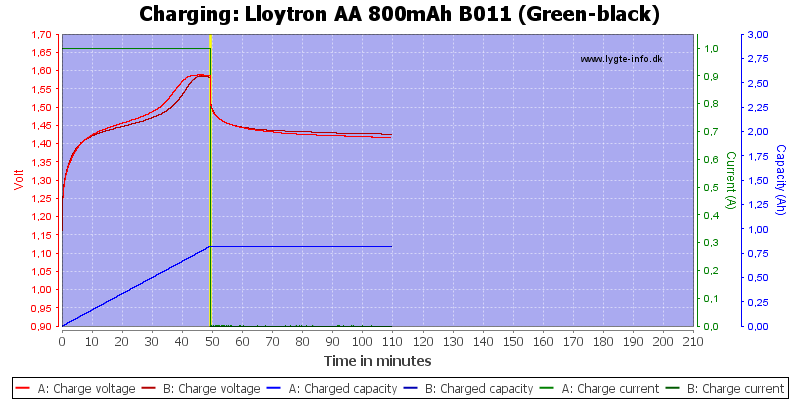 Lloytron%20AA%20800mAh%20B011%20(Green-black)-Charge.png