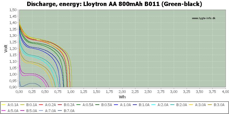 Lloytron%20AA%20800mAh%20B011%20(Green-black)-Energy.png