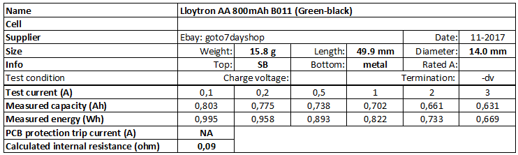 Lloytron%20AA%20800mAh%20B011%20(Green-black)-info.png