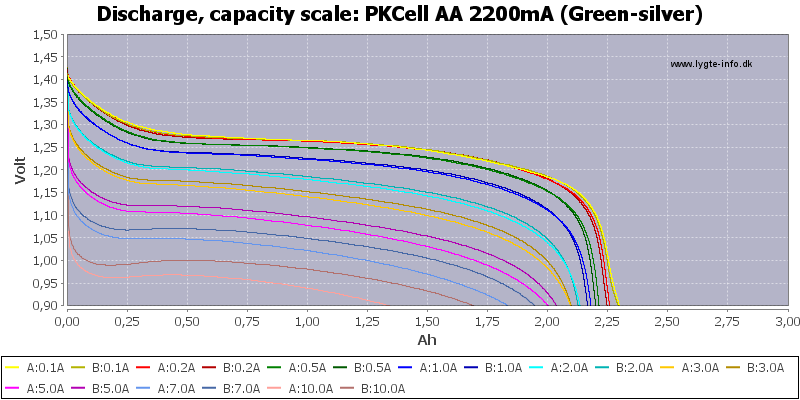 PKCell%20AA%202200mA%20(Green-silver)-Capacity.png