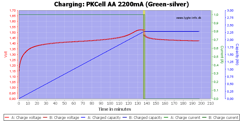 PKCell%20AA%202200mA%20(Green-silver)-Charge.png