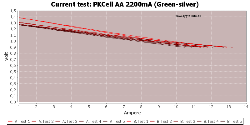 PKCell%20AA%202200mA%20(Green-silver)-CurrentTest.png