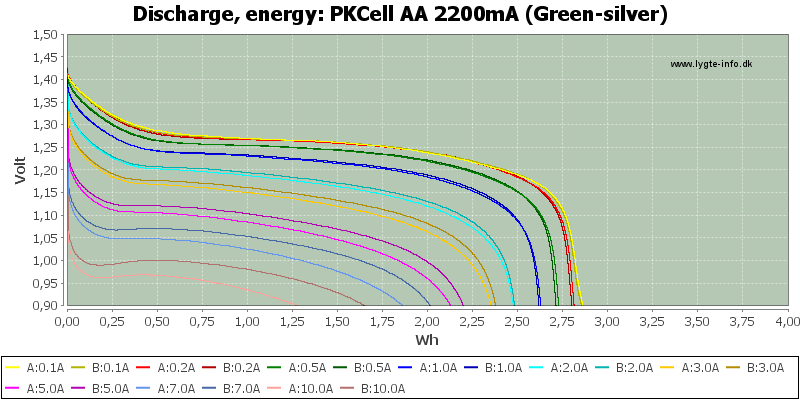 PKCell%20AA%202200mA%20(Green-silver)-Energy.png