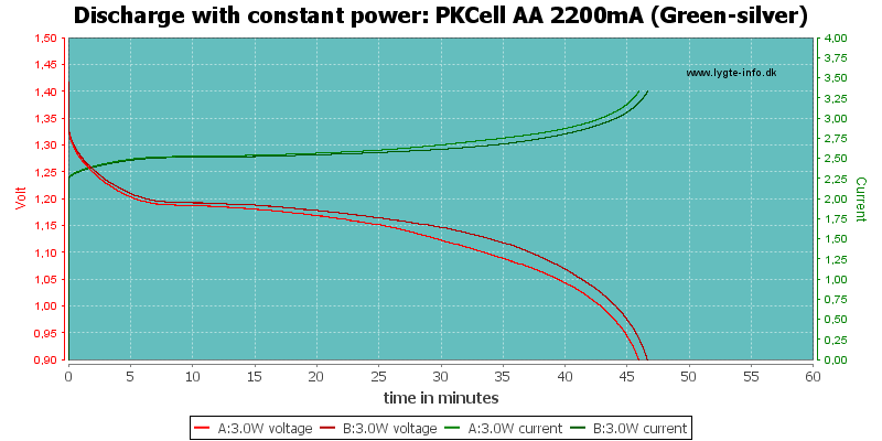 PKCell%20AA%202200mA%20(Green-silver)-PowerLoadTime.png