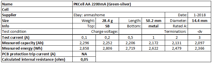 PKCell%20AA%202200mA%20(Green-silver)-info.png