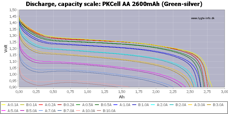 PKCell%20AA%202600mAh%20(Green-silver)-Capacity.png