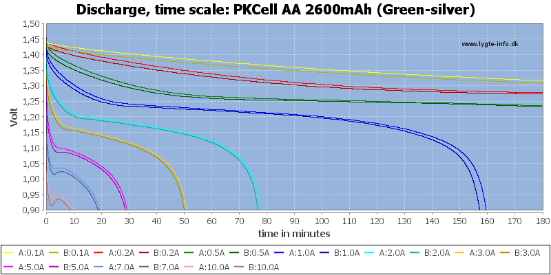 PKCell%20AA%202600mAh%20(Green-silver)-CapacityTime.png